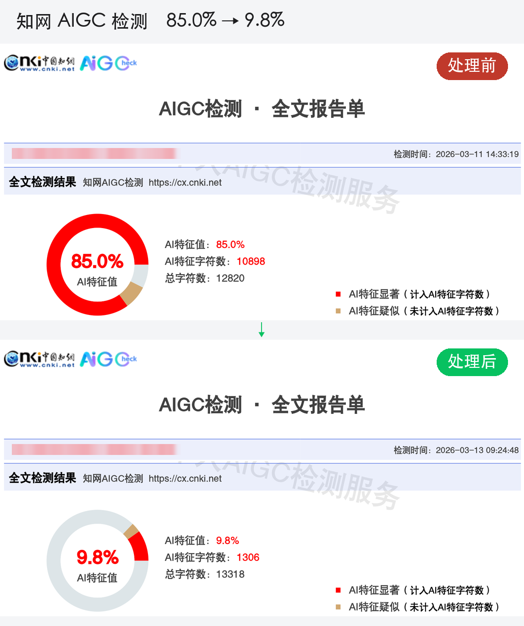 知网AIGC检测报告处理前后对比